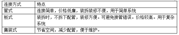 連接方式的選擇.png