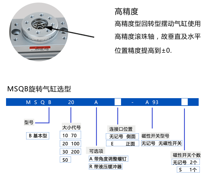 旋轉(zhuǎn)氣缸型號圖解