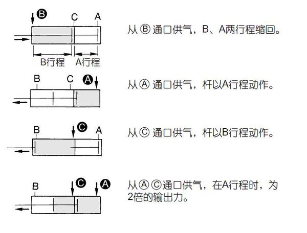 標(biāo)準(zhǔn)氣缸型號(hào)詳解圖