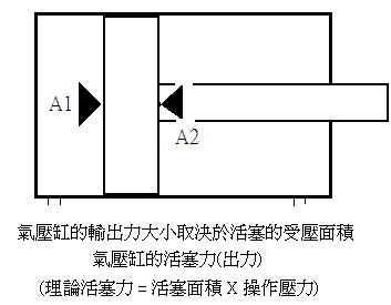 蘇州標準氣缸力如何計算