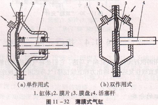 氣缸介紹