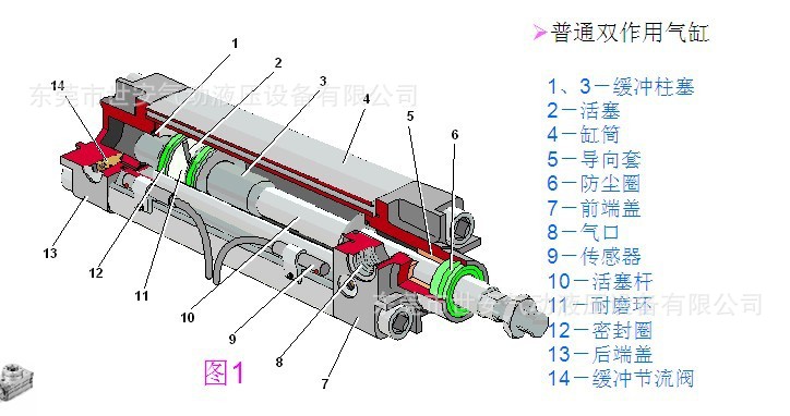 標準氣缸工作原理圖