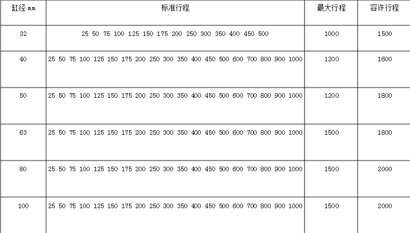 標準氣缸行程圖