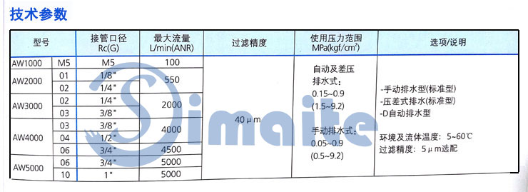 過濾調(diào)壓閥技術(shù)參數(shù)