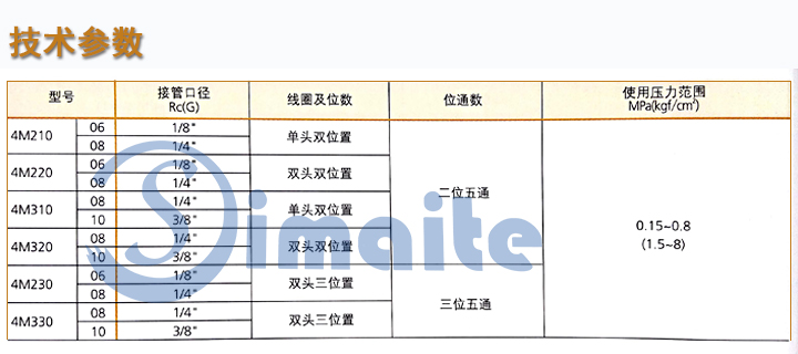 電磁閥技術參數(shù)