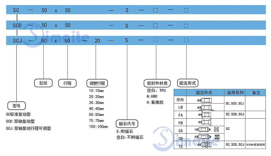 標(biāo)準(zhǔn)氣缸的規(guī)格尺寸