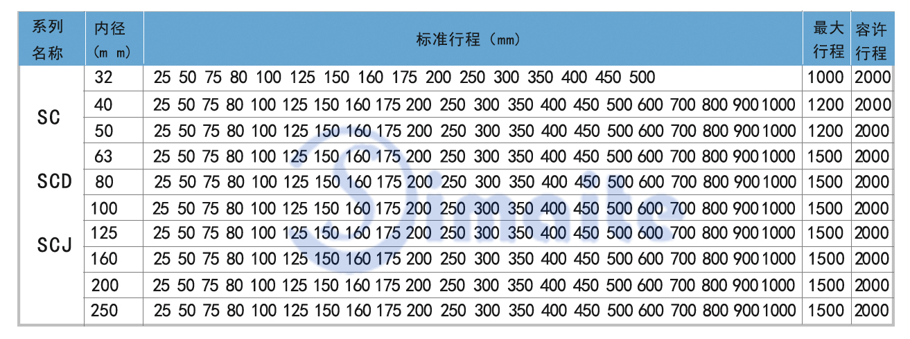 標準氣缸的缸徑行程