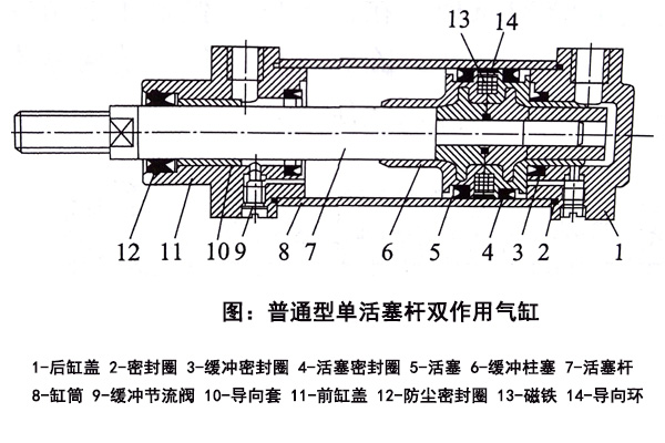 雙作用氣缸示意圖.jpg