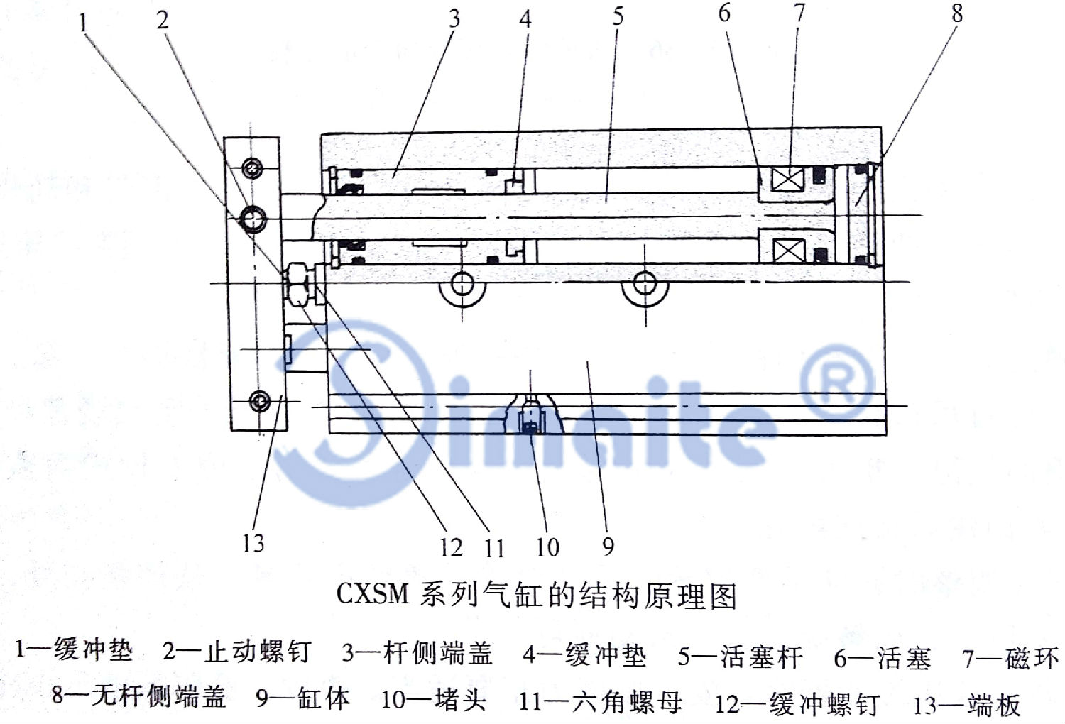 CXSM系列氣缸的結(jié)構(gòu)原理圖.jpg