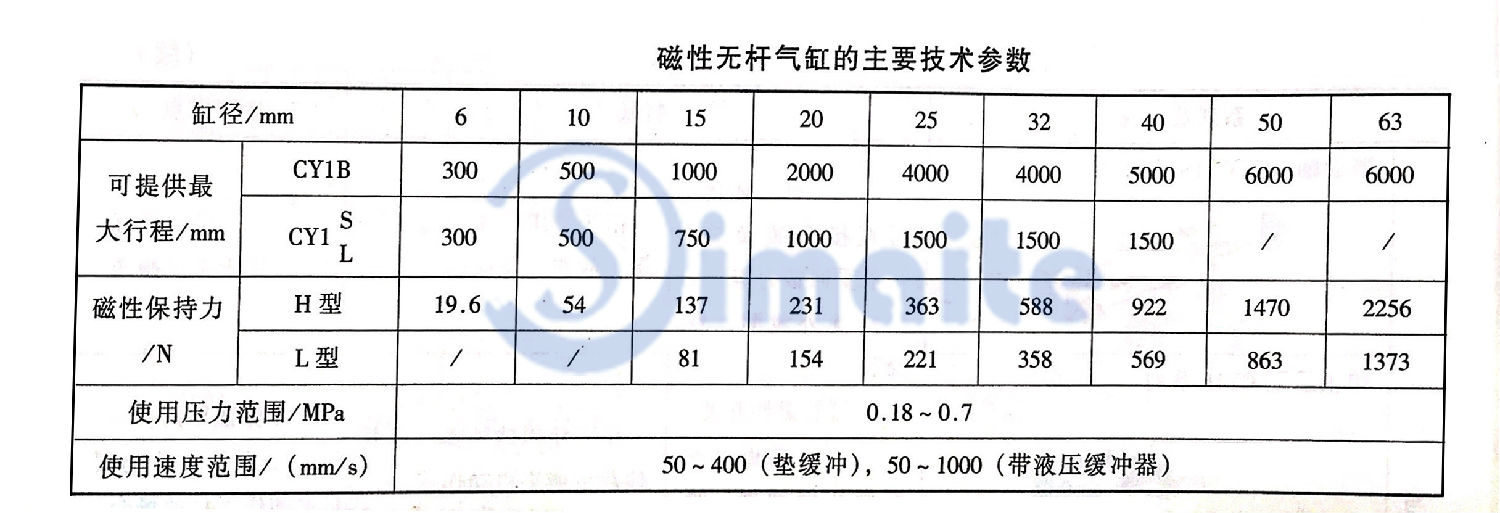 磁性無桿氣缸的主要技術(shù)參數(shù).jpg