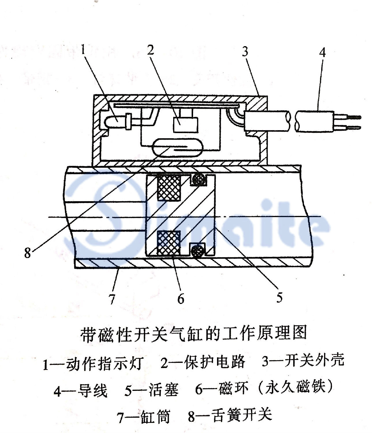 磁性開關(guān).jpg