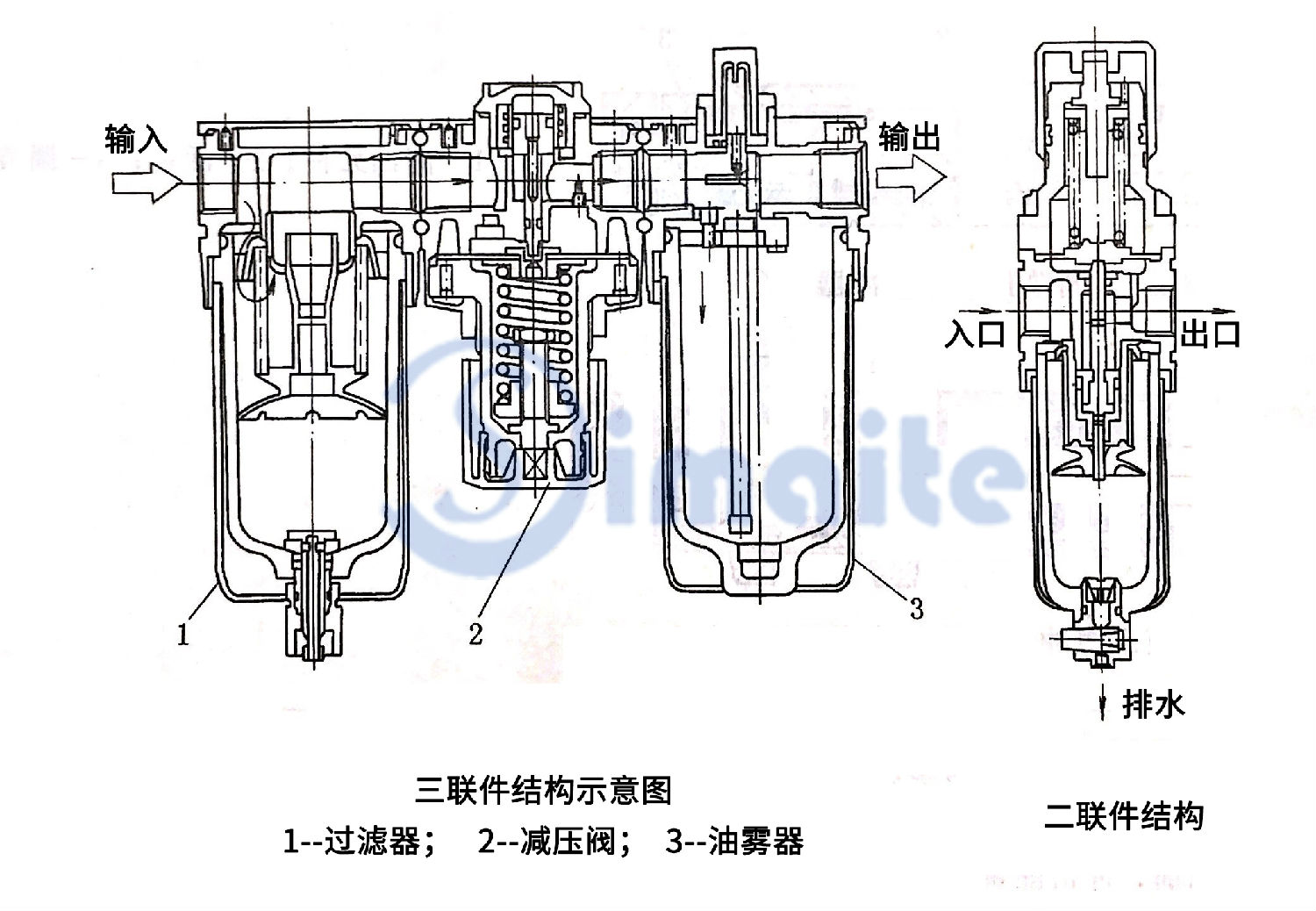 氣源處理器.jpg