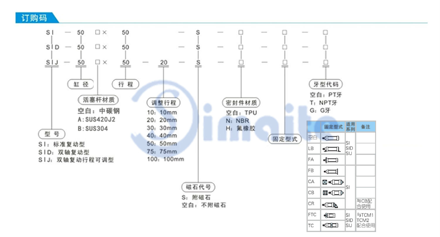 SI標(biāo)準(zhǔn)氣缸訂購碼.jpg