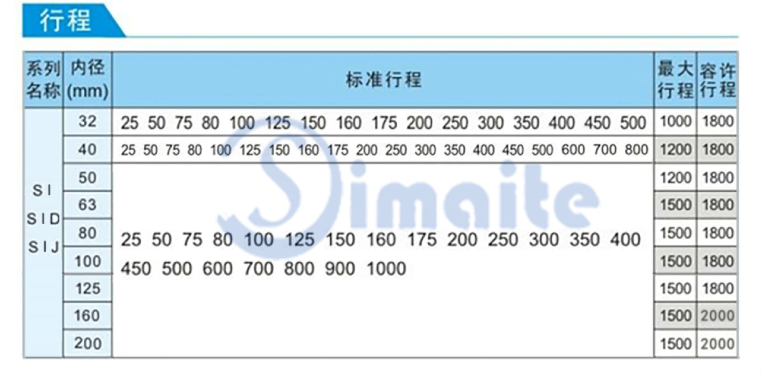 SI標(biāo)準(zhǔn)氣缸行程.jpg