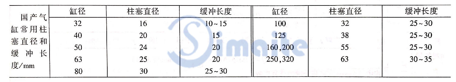 常用柱塞直徑和緩沖長(zhǎng)度.jpg