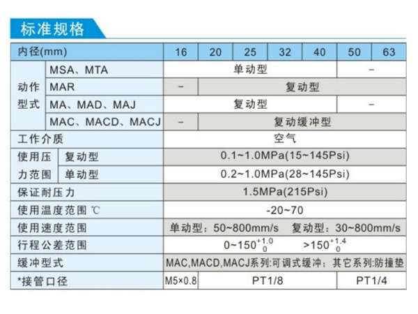 迷你氣缸標準規(guī)格