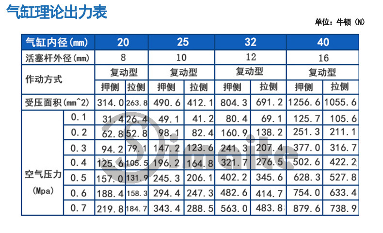 迷你氣缸理論出力表