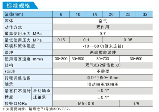 雙軸氣缸的標準規(guī)格