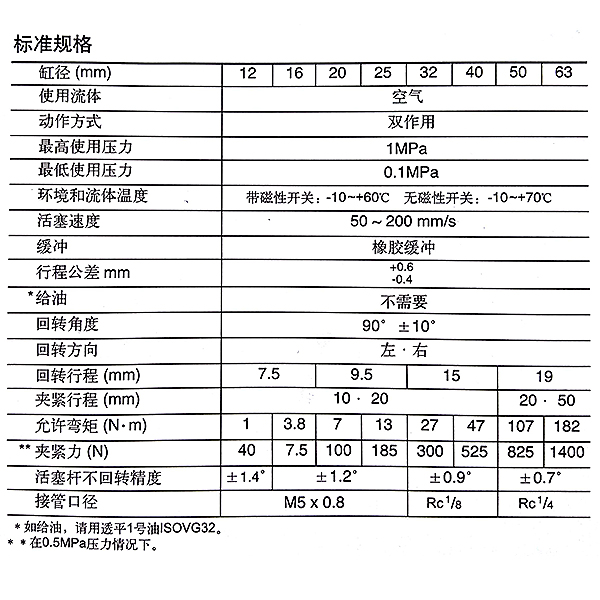 MK系列回轉(zhuǎn)夾緊氣缸的規(guī)格表格.jpg