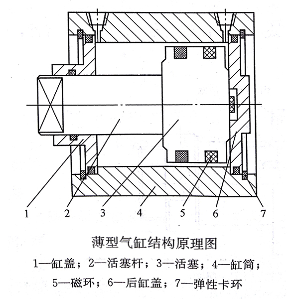 薄型氣缸結(jié)構(gòu)原理圖.jpg