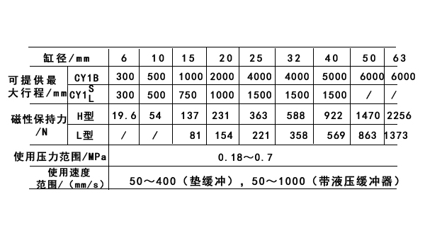 磁性無桿氣缸的主要技術(shù)參數(shù)1.jpg