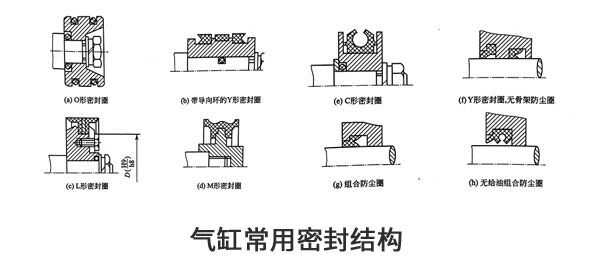 氣缸常用密封結構.jpg