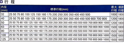 斯麥特se標(biāo)準(zhǔn)氣缸行程