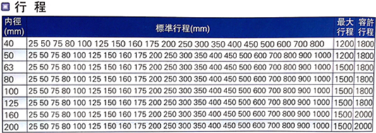 斯麥特si系列帶鎖型行程