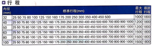 斯麥特su標(biāo)準(zhǔn)氣缸行程表