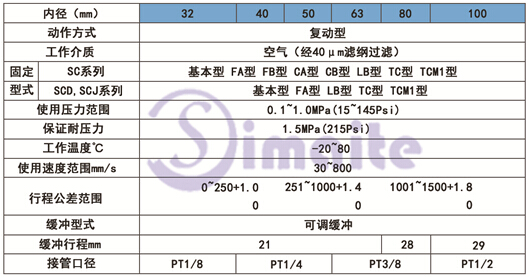 SC系列氣缸型號(hào)規(guī)格尺寸圖