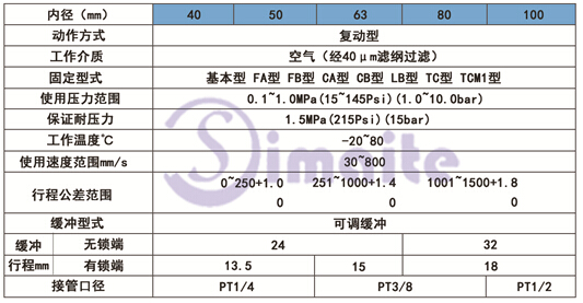 SCL系列氣缸型號(hào)規(guī)格尺寸圖