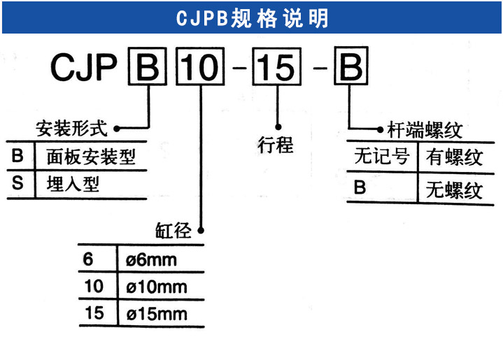 針型氣缸