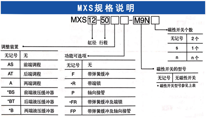 MXS滑臺氣缸