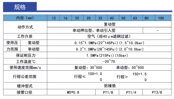 薄型氣缸