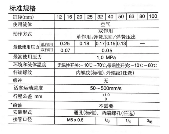 薄型氣缸