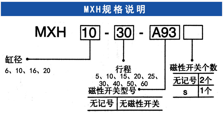 滑臺氣缸