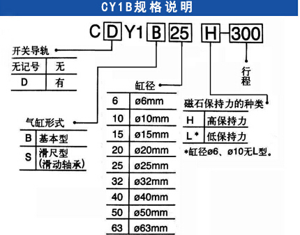 無(wú)桿氣缸規(guī)格說(shuō)明