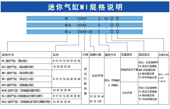 迷你氣缸