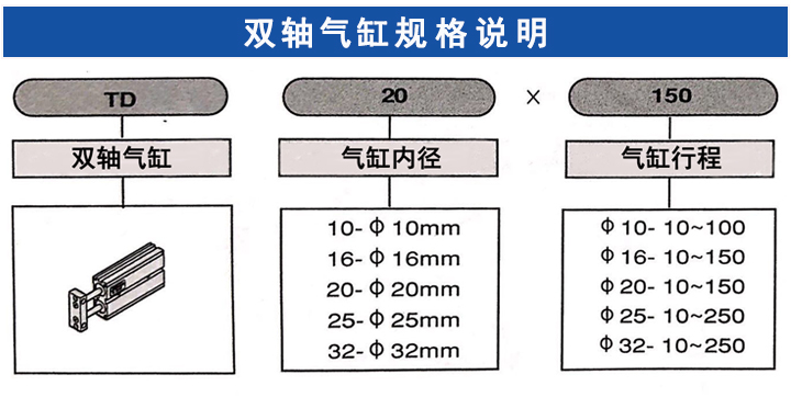 雙軸氣缸TD系列