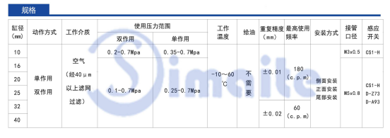 氣動(dòng)手指氣缸型號(hào)參數(shù)