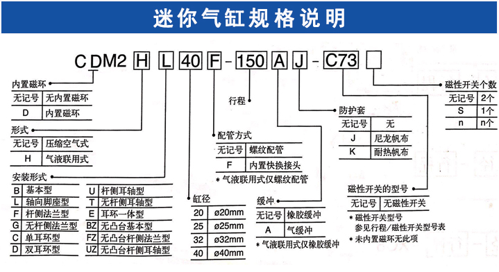 迷你氣缸