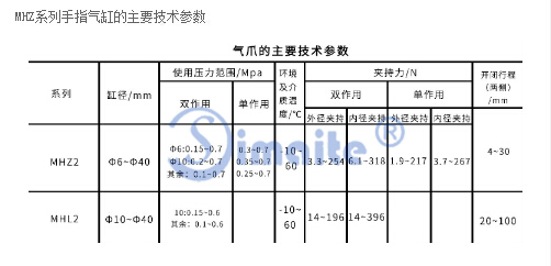 手指氣缸型號(hào)