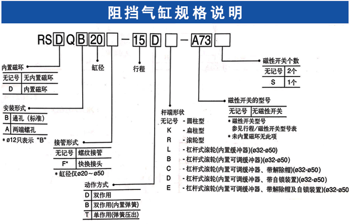 阻擋氣缸