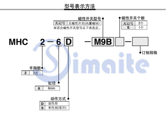 手指氣缸型號(hào)