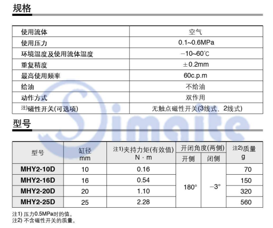 手指氣缸型號(hào)