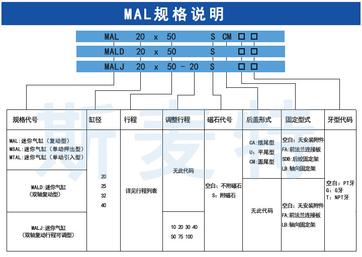 MAL迷你氣缸