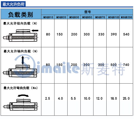 旋轉氣缸負載力