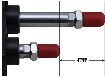 無桿氣缸行程