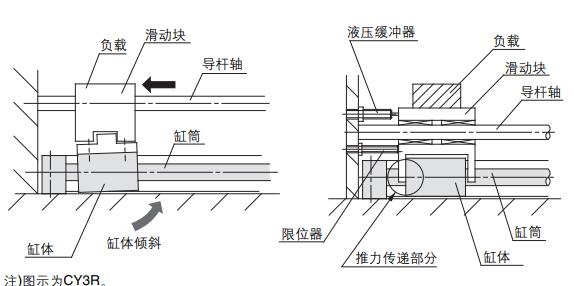 行程末端停止方法