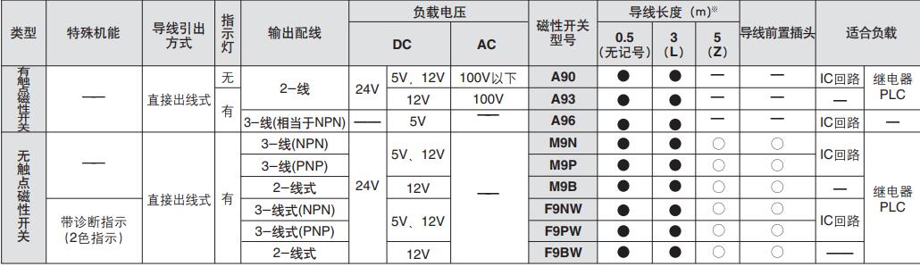 磁性開(kāi)關(guān)規(guī)格型號(hào)